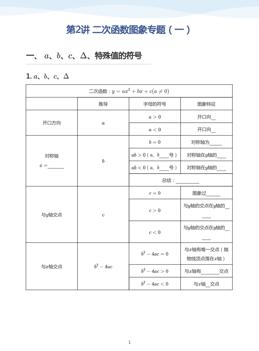 第2讲 二次函数图象专题（一）(学生版).pdf 第 1 页